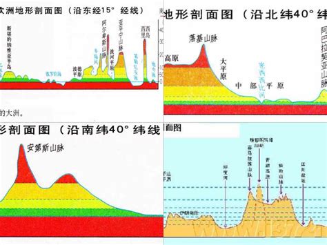 海拔高度地图图片