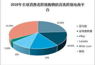 2017年中国白电行业出口量分析【图】_智研咨询