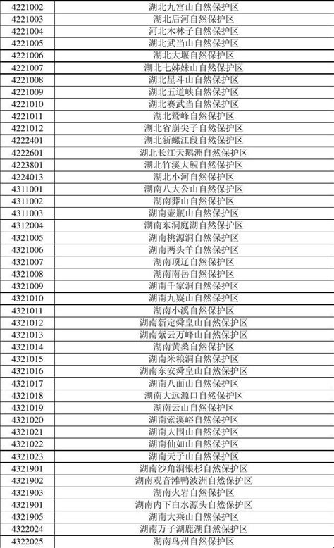 深圳海关将暂停29个关区代码的货运监管功能-关务小二 - 企业通关好帮手