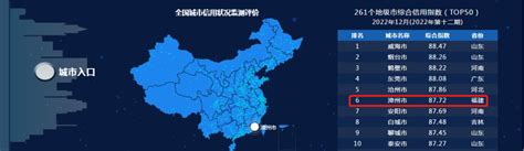 漳州市城市信用状况监测排名跃升至全国第6