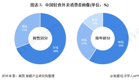 2021年中国“一人食”消费者画像及消费行为分析|一人食|外卖_新浪新闻