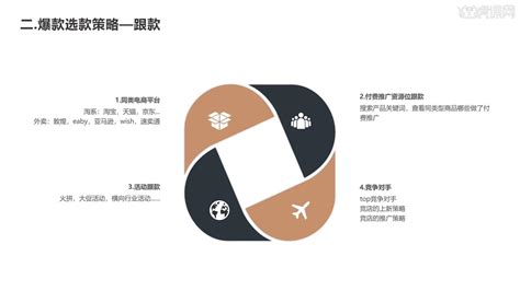 2017年阿里巴巴运营简报【图】_观研报告网