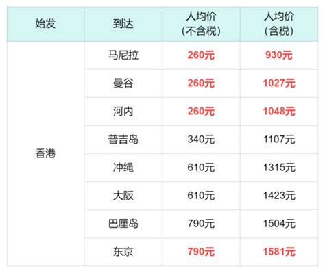 携程推史上最大规模机票促销 686元往返香港