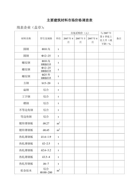 武汉建筑钢材3月22日(11:30)成交价格一览表 - 布谷资讯