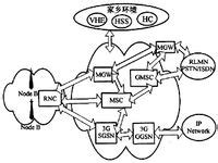 基于泊松簇过程的异构蜂窝网络基站部署方法与流程