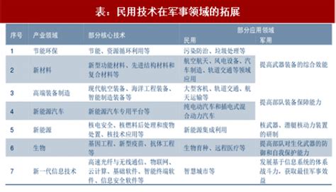 2022-2028年中国军工电子产业发展动态及未来前景展望报告_智研咨询