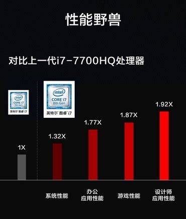 12代酷睿i5-12500H和AMD R5-5600H比较，性能提升了多少，配置跑分对比评测-最新资讯-乐学斋it热销导购网