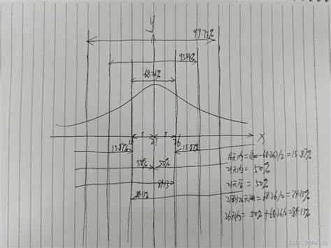 估算法如何用公式推导