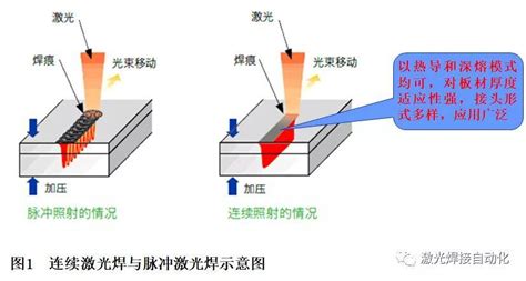 激光锡焊与激光焊接的区别及应用 - 武汉松盛光电科技有限公司