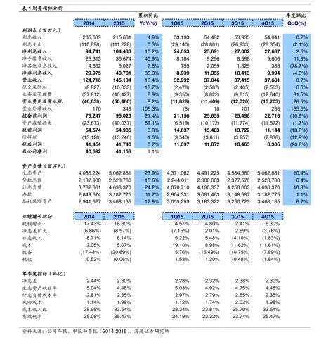 2018年中国城市分级完整名单（一线+新一线+二线+三四线）- 成都本地宝