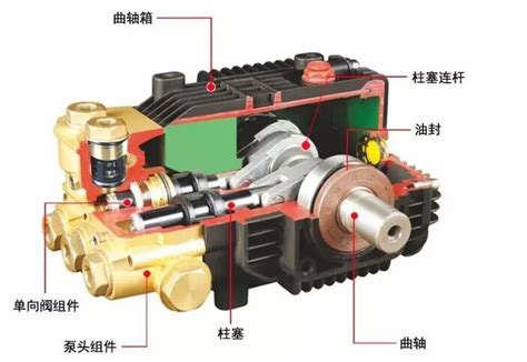 柴油燃油喷射系统-机械泵-电控单体泵-电控单体组合泵-高压共轨系统-南岳电控