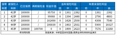 邮政银行贷款利率2019_2019中国邮政储蓄银行利率表12月15号 - 随意云