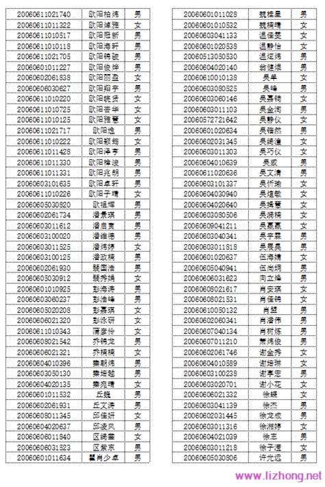2019最新高校名单——四川省 按学校标识码和办学层次排序__凤凰网