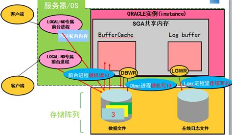 Oracle with as + /*+ materialize*/ 优化_oracle materialize-CSDN博客