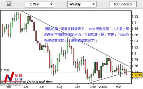 英镑/美元走势预测：经济数据提振英镑，但这个阻力 - FXprime中文社