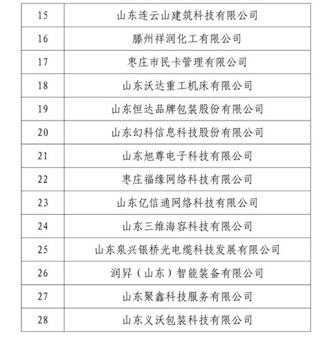 关于公布2023年枣庄市“一企一技术”研发中心企业名单的通知-企查查