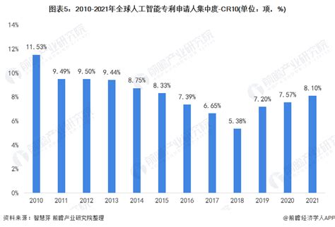 2018上半年中国专利数据统计分析：全国专利申请量超200万件（图）