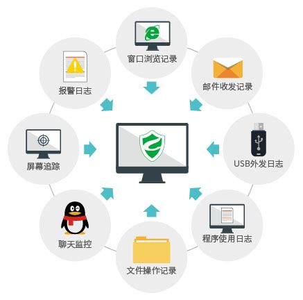 上网行为管理系统-深圳市瀚诚科技有限公司