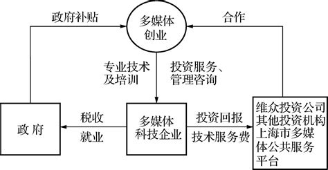 特色小镇孵化器六大架构——北京绿维文旅科技发展有限公司