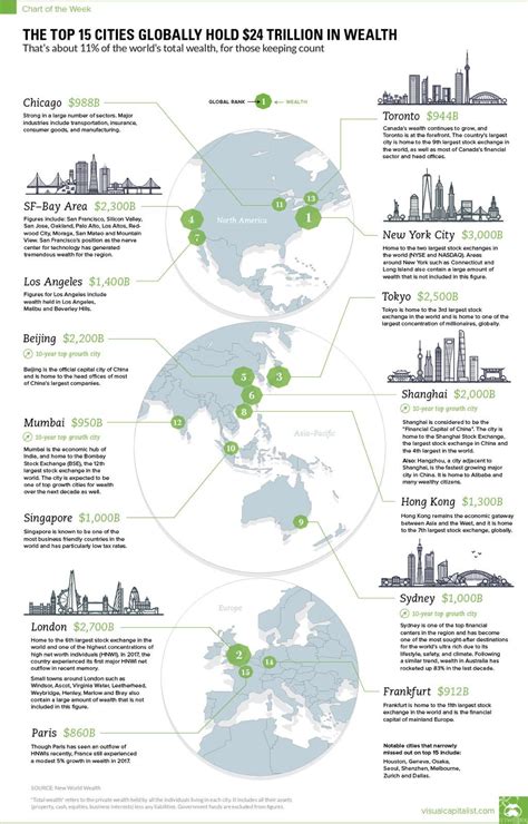世界一线城市 - 快懂百科
