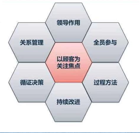 精益管理有七大任务，分别是：安全、质量、生产、设备、成本、人事和环境！ - 冠卓咨询 - 北京冠卓咨询有限公司