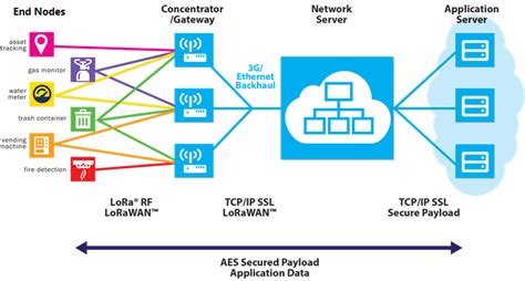 低功耗广域物联网（LPWAN-IOT）安全技术研究 | 电子创新元件网