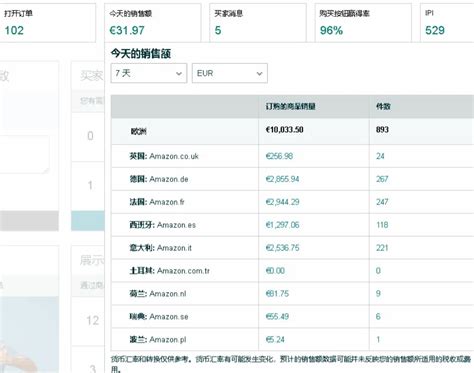 新手怎么入门开跨境电商（自己个人怎么开跨境电商网店）-翰邦