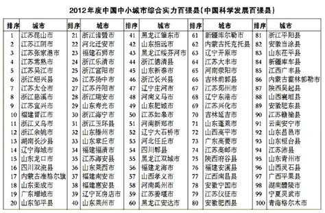 2022全国综合实力百强县市名单公布，张家港位列第三_思想与实践