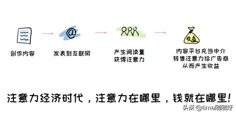 4个写作赚钱方法在家就把钱赚了（在家赚钱的方法） - 投稿号