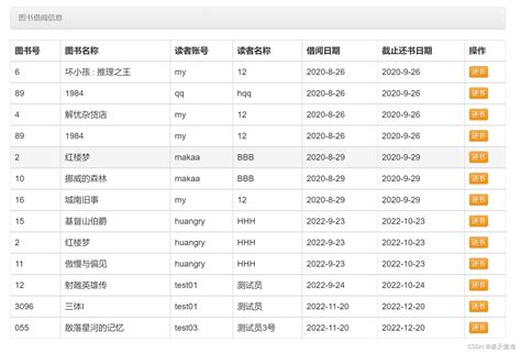 图书管理系统图片_图书管理系统素材图片大全_摄图网