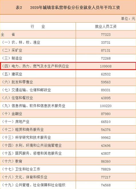 2015-2020年唐山市（境内目的地/货源地）进出口总额及进出口差额统计分析_华经情报网_华经产业研究院
