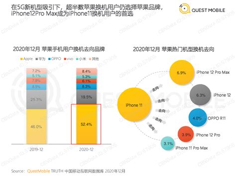 QuestMobile：中国移动互联网2020年度大报告（上篇）—关键词总结、趋势预判、年度榜单 - 外唐智库