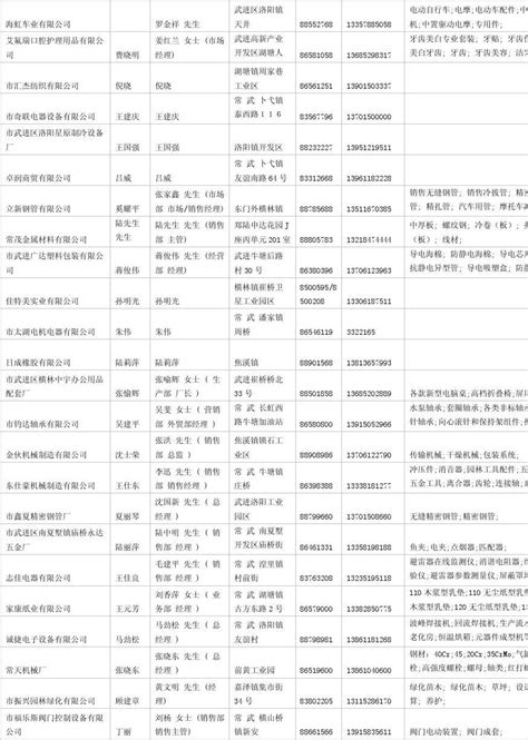 2021年浙江省电子信息产业百家重点企业名单_示范_智能_制造业