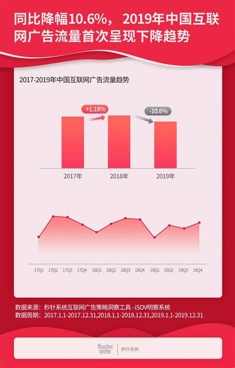 小米OTT收入大涨，创新引领行业发展---广告行业新闻---中国广告人网站Http://www.chinaADren.com