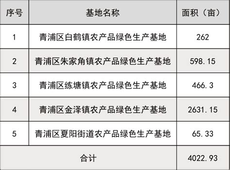 青浦区环保电子产品销毁处理「上海绿仲环境科技供应」 - 8684网