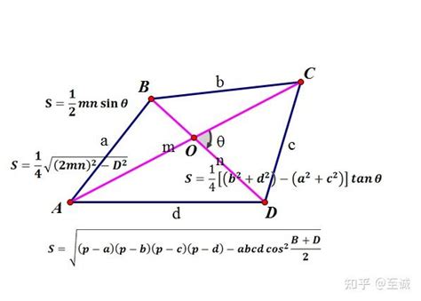 不规则四边形，知道四条边长度，对角线长度，怎么计算出面积。? - 知乎