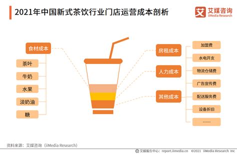 茶行业的七大商业模式与未来发展方向__财经头条