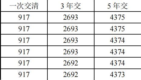 光大永明光明至尊瑞选版终身寿险条款费率.zip - 光大永明 -万一保险网