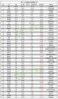 中国十大软件外包公司排名（世界十大软件外包公司排名）-股票-龙头股票网