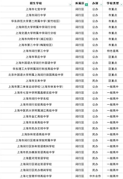 上海闵行区高中学校名单一览表 - 上海慢慢看