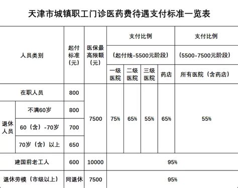 医保报销（药品目录及报销比例等））-乳腺癌康复圈-觅健