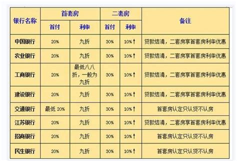 2019年中国房地产行业绿色开发竞争力排行榜 - 历年排名 - 友绿智库