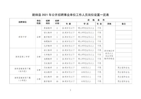 新绛县2021年公开招聘事业单位工作人员184名_岗位