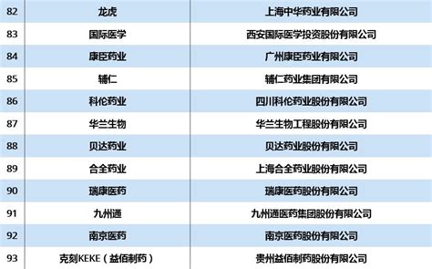 2018中国医药企业品牌影响力排行榜，你的企业上榜了么？_搜狐汽车_搜狐网