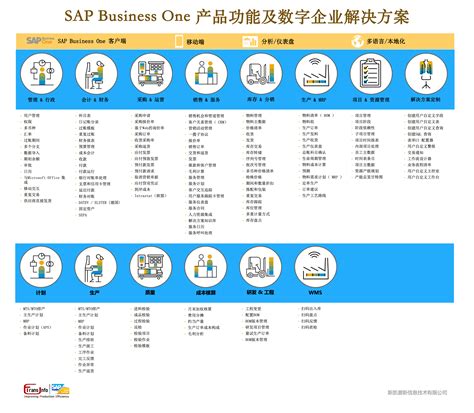 广州SAP|思爱普广州|广州SAP实施|SAP广州ERP系统|广州ERP软件|广州SAP金牌实施商TransInf