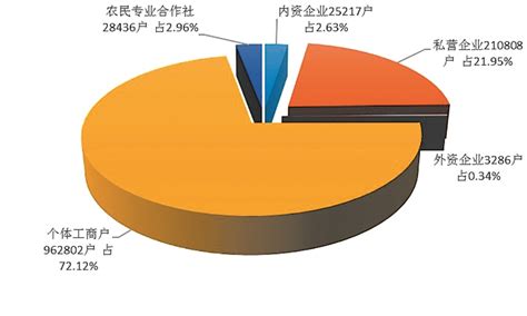 羡慕！2022年互联网行业平均薪资深圳居全国第二