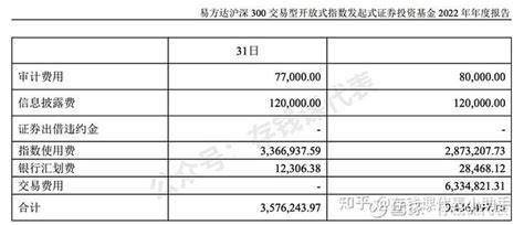 7米2买哪款鱼竿