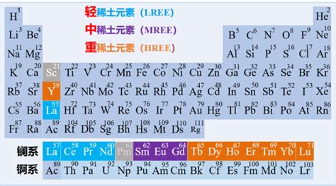建议收藏！详尽解析17种稀土元素的应用！-百科-资讯-中国粉体网