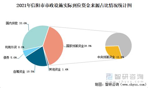 图解：信阳市第七次全国人口普查主要数据-信阳要闻-信阳市人民政府门户网站