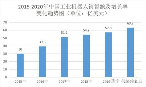 2019年中国数控机床行业市场现状及发展前景分析 - 北京华恒智信人力资源顾问有限公司